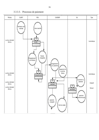 74
3.3.3.3. Processus de paiement
 