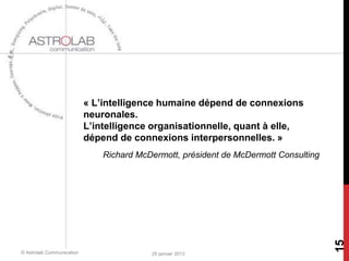 « L’intelligence humaine dépend de connexions
                           neuronales.
                           L’intelligence organisationnelle, quant à elle,
                           dépend de connexions interpersonnelles. »
                               Richard McDermott, président de McDermott Consulting




                                                                                      15
© Astrolab Communication                  25 janvier 2013
 