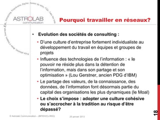 Pourquoi travailler en réseaux?

                    • Evolution des sociétés de consulting :
                        • D’une culture d’entreprise fortement individualiste au
                          développement du travail en équipes et groupes de
                          projets
                        • Influence des technologies de l’information : « le
                          pouvoir ne réside plus dans la détention de
                          l’information, mais dans son partage et son
                          optimisation » (Lou Gerstner, ancien PDG d’IBM)
                        • Le partage des valeurs, de la connaissance, des
                          données, de l’information font désormais partie du
                          capital des organisations les plus dynamiques (le Moal)
                        • Le choix s’impose : adopter une culture cohésive
                          ou s’accrocher à la tradition au risque d’être
                          dépassé?




                                                                                    18
© Astrolab Communication - JBP/EH/CL/RDQ      25 janvier 2013
 