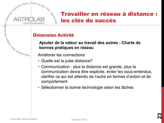 Travailler en réseau à distance :
                                        les clés du succès

                    Dimension Activité
                           Ajouter de la valeur au travail des autres : Charte de
                           bonnes pratiques en réseau
                           Améliorer les connections
                           • Quelle est la juste distance?
                           • Communication : plus la distance est grande, plus la
                             communication devra être explicite, éviter les sous-entendus,
                             clarifier ce qui est attendu de l’autre en termes d’action et de
                             comportement
                           • Sélectionner la bonne technologie selon les tâches




                                                                                                23
© Astrolab Communication                      25 janvier 2013
 