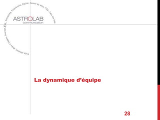 La dynamique d’équipe




                        28
 