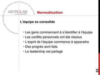 Normalisation

L’équipe se consolide


 • Les gens commencent à s’identifier à l’équipe
 • Les conflits personnels ont été résolus
 • L’esprit de l’équipe commence à apparaitre
 • Des progrès sont faits
 • Le leadership est partagé




                                                   33
 