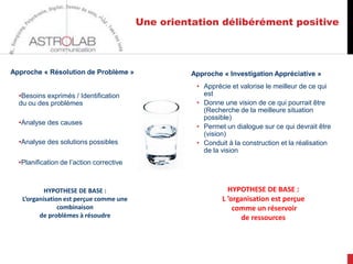 Une orientation délibérément positive




Approche « Résolution de Problème »                 Approche « Investigation Appréciative »
                                                     • Apprécie et valorise le meilleur de ce qui
  •Besoins exprimés / Identification                   est
  du ou des problèmes                                • Donne une vision de ce qui pourrait être
                                                       (Recherche de la meilleure situation
                                                       possible)
  •Analyse des causes
                                                     • Permet un dialogue sur ce qui devrait être
                                                       (vision)
  •Analyse des solutions possibles                   • Conduit à la construction et la réalisation
                                                       de la vision
  •Planification de l’action corrective



           HYPOTHESE DE BASE :                                 HYPOTHESE DE BASE :
   L’organisation est perçue comme une                       L ’organisation est perçue
                combinaison                                      comme un réservoir
         de problèmes à résoudre                                    de ressources
 