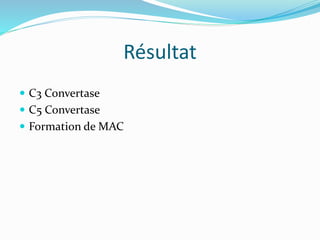 Résultat
 C3 Convertase
 C5 Convertase
 Formation de MAC
 