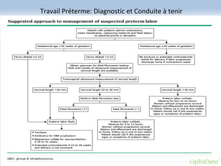 Travail Préterme: Diagnostic et Conduite à tenir
Ref.:
Axler JEAN PAUL, Interne
 