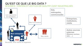 10
Mon entreprise
QU’EST CE QUE LE BIG DATA ?
90’S/2000’S : CONTENU ET LES FLUX (DE QUALITÉ?) SONT INDUSTRIALISÉS
Structurée, Gros volume en expansion
VLB
Les organismes
de régulations
Mes Fournisseurs
Mes clients
Etat,
métropoles,
communautés
Entreprises,
institutions,
média
Autres sources
externes
(Réseaux sociaux,
web, ….)
 