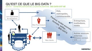 11
Mon entreprise
QU’EST CE QUE LE BIG DATA ?
2010’S : GÉNÉRALISATION DE LA DIGITALISATION : BIG DATA EST NÉ
Les organismes
de régulations
Mes Fournisseurs
Mes clients
Etat,
métropoles,
communautés
Entreprises,
institutions,
média
Autres sources
externes
(Réseaux sociaux,
web, ….)
 