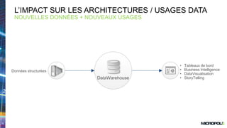 12
L’IMPACT SUR LES ARCHITECTURES / USAGES DATA
NOUVELLES DONNÉES + NOUVEAUX USAGES
Données structurées
• Tableaux de bord
• Business Intelligence
• DataVisualisation
• StoryTellingDataWarehouse
 