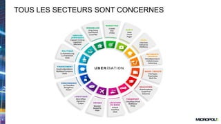 6
TOUS LES SECTEURS SONT CONCERNES
 