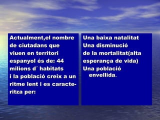Actualment,el nombre       Una baixa natalitat
de ciutadans que           Una disminució
viuen en territori         de la mortalitat(alta
espanyol és de: 44         esperança de vida)
milions d´ habitats        Una població
i la població creix a un     envellida.
ritme lent i es caracte-
ritza per:
 