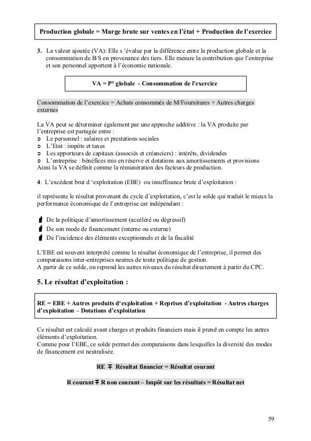 Travaux De Fin D Exercice 1