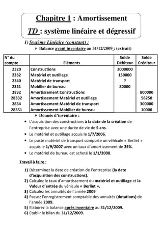 Chapitre 1 : Amortissement
               TD : système linéaire et dégressif
           1) Système Linéaire (constant) :
                    Balance avant inventaire au 31/12/2009 : (extrait)

N° du                                                           Solde       Solde
compte                           Eléments                      Débiteur   Créditeur
    2320        Constructions                                  2000000
    2332        Matériel et outillage                          150000
    2340        Matériel de transport                             ?
    2351        Mobilier de bureau                              80000
    2832        Amortissement Constructions                                  800000
   28332        Amortissement Matériel et outillage                           56250
    2834        Amortissement Matériel de transport                          300000
   28351        Amortissement Mobilier de bureau                              10000
                     Donnés d’inventaire :
           •   L’acquisition des constructions à la date de la création de
               l’entreprise avec une durée de vie de 5 ans.
           •   Le matériel et outillage acquis le 1/7/2006.
           •   Le poste matériel de transport comporte un véhicule « Berliet »
               acquis le 1/9/2007 avec un taux d’amortissement de 25%.
           •   Le matériel de bureau est acheté le 1/1/2008.

      Travail à faire :
           1) Déterminez la date de création de l’entreprise (la date
              d’acquisition des constructions).
           2) Calculez le taux d’amortissement du matériel et outillage et la
              Valeur d’entrée du véhicule « Berliet ».
           3) Calculez les annuités de l’année 2009
           4) Passez l’enregistrement comptable des annuités (dotations) de
              l’année 2009.
           5) Elaborez la balance après inventaire au 31/12/2009.
           6) Etablir le bilan du 31/12/2009.
 