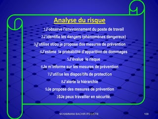 Analyse du risque
1J’observe l’environnement du poste de travail
2J’identifie les dangers (phénomènes dangereux)
3J’utilise et/ou je propose des mesures de prévention
4J’estime la probabilité d’apparition de dommages
5J’évalue le risque
6Je m’informe sur les mesures de prévention
7J’utilise les dispositifs de protection
8J’alerte la hiérarchie
9Je propose des mesures de prévention
10Je peux travailler en sécurité.
109M.HAMMANI BACHIR IFEG/ETB
 