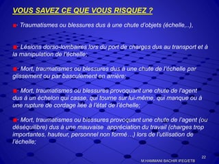 VOUS SAVEZ CE QUE VOUS RISQUEZ ?
· Traumatismes ou blessures dus à une chute d’objets (échelle,..),
· Lésions dorso-lombaires lors du port de charges dus au transport et à
la manipulation de l’échelle;
· Mort, traumatismes ou blessures dus à une chute de l’échelle par
glissement ou par basculement en arrière;
· Mort, traumatismes ou blessures provoquant une chute de l’agent
dus à un échelon qui casse, qui tourne sur lui-même, qui manque ou à
une rupture de cordage liée à l’état de l’échelle;
· Mort, traumatismes ou blessures provoquant une chute de l’agent (ou
déséquilibre) dus à une mauvaise appréciation du travail (charges trop
importantes, hauteur, personnel non formé…) lors de l’utilisation de
l’échelle;
22
M.HAMMANI BACHIR IFEG/ETB
 
