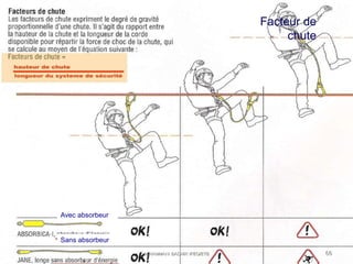 Avec absorbeur
Sans absorbeur
Facteur de
chute
66M.HAMMANI BACHIR IFEG/ETB
 