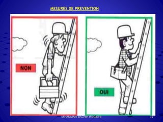 MESURES DE PREVENTION
72M.HAMMANI BACHIR IFEG/ETB
 