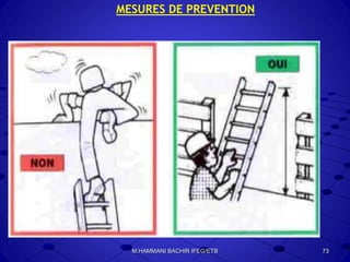 MESURES DE PREVENTION
73M.HAMMANI BACHIR IFEG/ETB
 
