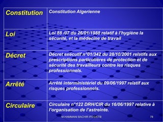 Constitution Constitution Algerienne
Loi Loi 88 /07 du 26/01/1988 relatif à l’hygiène la
sécurité, et la médecine de travail
Décret Décret exécutif n°01/342 du 28/10/2001 relatifs aux
prescriptions particulières de protection et de
sécurité des travailleurs contre les risques
professionnels.
Arrêté Arrêté interministériel du 09/06/1997 relatif aux
risques professionnels.
Circulaire Circulaire n°122 DRH/CIR du 16/06/1997 relative à
l’organisation de l’astreinte.
78M.HAMMANI BACHIR IFEG/ETB
 