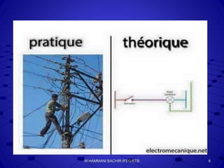 9M.HAMMANI BACHIR IFEG/ETB
 