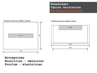 Réaménager
                         Tables existantes
                         Ré-électrification




Entreprises
Nouzillier : menuisier
Forclum : électricien
 