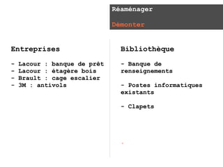 Réaménager

                              Démonter


Entreprises                     Bibliothèque
-   Lacour : banque de prêt     - Banque de
-   Lacour : étagère bois       renseignements
-   Brault : cage escalier
-   3M : antivols               - Postes informatiques
                                existants

                                - Clapets




                                .
 