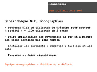 Réaménager

                           Les collections N+2


Bibliothèque N+2, monographies
- Préparer plan de tablettes de principe pour secteur
« société » = 1100 tablettes en 2 zones

- Faire implantation des rayonnages au fur et à mesure
des zones dégagées par zone tampon

- Installer les documents : remonter l'histoire et les
arts

- Préparer et faire signalétique


Equipe monographies « Société », à définir
 