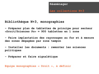 Réaménager

                           Les collections N+3


Bibliothèque N+3, monographies
- Préparer plan de tablettes de principe pour secteur
«Droit/Sciences Po» = 900 tablettes en 1 zone

- Faire implantation des rayonnages au fur et à mesure
des zones dégagées par zone tampon

- Installer les documents : remonter les sciences
politiques

- Préparer et faire signalétique


Equipe monographies « Droit », à définir
 