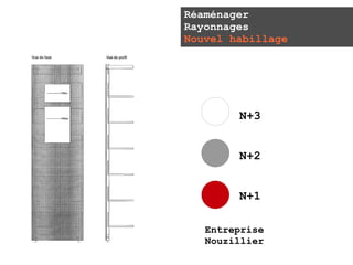 Réaménager
Rayonnages
Nouvel habillage




        N+3


        N+2


        N+1

   Entreprise
   Nouzillier
 