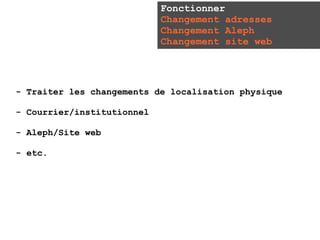 Fonctionner
                            Changement adresses
                            Changement Aleph
                            Changement site web




- Traiter les changements de localisation physique

- Courrier/institutionnel

- Aleph/Site web

- etc.
 