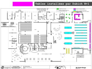 Tables installées par Dubich N+1
 