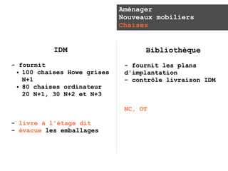 Aménager
                             Nouveaux mobiliers
                             Chaises


           IDM                     Bibliothèque
- fournit                     - fournit les plans
 ● 100 chaises Howe grises    d'implantation
   N+1                        - contrôle livraison IDM
 ● 80 chaises ordinateur

   20 N+1, 30 N+2 et N+3

                              NC, OT

- livre à l'étage dit
- évacue les emballages
 