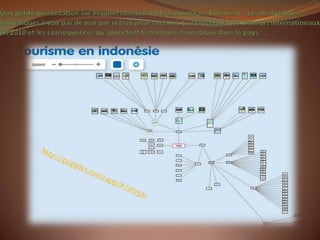 Travaux informmatique