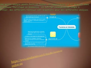 Travaux informmatique