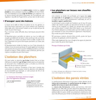 Le système se compose d’un enduit isolant minéral ou végétal
projeté en une ou plusieurs couches ou coffré sur le mur à l’exté-
rieur de l’habitation, et d’un crépi de finition. Les matériaux mis
en œuvre doivent permettre l’évacuation de l’humidité par une
régulation naturelle de l’hygrométrie, surtout dans le bâti ancien.
S’occuper aussi des balcons
La liaison de la dalle en béton du balcon et du mur génère un
pont thermique important. Lors d’une isolation par l’extérieur,
cette dalle vient interrompre l’isolant, ce qui ne permet pas de
traiter le pont thermique.
Pour minimiser cette difficulté, deux techniques peuvent être
utilisées :
la désolidarisation partielle du balcon au mur. La dalle est
coupée partiellement, le balcon reste porté par des accroches
ponctuelles. Un isolant est placé entre la dalle coupée et le
mur. Cependant les ponts thermiques persistent au niveau des
accroches.
la désolidarisation totale du balcon au mur. Cela nécessite la
création d’une structure porteuse.On parle également de balcon
auto-porté.Une structure souvent métallique posée au sol vient
soutenir le balcon. Cette solution, assez onéreuse, permet une
rupture complète du pont thermique.
L’isolation des planchers
On peut isoler un plancher par le bas (isolant fixé sur la face
inférieure du plancher), par le haut (isolant posé sur le plancher
et recouvert d’un revêtement pour y circuler) ou entre les
éléments de structure du plancher.
Pour choisir la solution d’isolation, il faut tenir compte des
contraintes de place (hauteur entre le plancher et le plafond)
et d’accessibilité (par exemple, un vide sanitaire de 30 cm de
haut ne sera pas accessible).
La résistance thermique minimum exigée
pour les logements existants
• par la réglementation :
R = 2 m2
.K/W
• pour obtenir le crédit
d’impôt : R ≥ 3 m2
.K/W
À titre d’exemple, une isolation
en polystyrène extrudé aura
une épaisseur d’environ 10 cm.
Isoler son logement 28•29
Toutes les techniques DU SOL AU PLAFOND
Les planchers sur locaux non chauffés
accessibles
Une isolation se révèle très profitable, qu’il s’agisse des caves,
des sous-sols et des garages et ce d’autant que les techniques
à mettre en œuvre sont parfaitement maîtrisées, et ont un
excellent rapport qualité / prix.
La technique la plus simple est l’isolation par le bas. On peut
utiliser des isolants souples, qui épousent la forme du support,
même s’il est irrégulier, ou rigides, qui doivent être posés sur
une surface plane. L’isolant peut être laissé nu ou recouvert
d’un finition (plaques ou enduit) selon qu’il est visible ou pas, ou
qu’il nécessite ou pas une protection (agressions mécaniques).
Pour éviter les ponts thermiques :
les panneaux isolants doivent être jointifs, posés de façon
continue et appliqués contre le plancher,
il faut isoler également les murs d’angle et les appuis du plancher
pour traiter les ponts thermiques.
Principe d’isolation par le bas
LOGEMENT
SOUS-SOL
Plancher bas
Appui de plancher
Isolant
Dalle en béton
Traitement du pont thermique
par retour d’isolant
La chaleur s’échappe plus difficilement si l’isolant est posé en retour,
c’est à dire le long des murs intérieurs.
L’isolation des parois vitrées
La performance thermique d’une paroi vitrée dépend de la
nature de la menuiserie, des performances du vitrage et de la
qualité de la mise en œuvre de la fenêtre.
La nature des fermetures (volets, persiennes) intervient
également. En effet, elles peuvent réduire les déperditions, parti-
culièrement la nuit car elles apportent une résistance thermique
additionnelle à la paroi vitrée. Les protections extérieures sont
aussi très efficaces pour limiter la température intérieure en été.
Mur extérieur
 