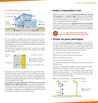 Les transferts d’humidité dans la maison
L’humidité émise par une personne, c’est 40 à 200 g de vapeur d’eau par heure  ;
une douche chaude , 200 g par heure ; une casserole en ébullition, 400 g par heure.
Air extrait par ventilation
Respiration
humaine
Pluie, neige, grèle
Transfert
d’humidité
par les parois
Salle de bain
Vapeur d’eau
Cuisine
Vapeur d’eau
Vent et
air extérieur
Capillarité Capillarité
VMC
En hiver, lorsque la vapeur d’eau traverse une paroi, elle se
refroidit progressivement de l’intérieur vers l’extérieur. Elle peut
même se condenser en eau liquide dans la paroi et y provoquer
des désordres comme des moisissures, décollement des papiers
peints, dégradation des murs.
C’est pourquoi la pose d’un pare-vapeur ou d’un frein vapeur
lors de travaux d’isolation limitera l’accumulation d’humidité
derrière l’isolant.
EXTÉRIEUR
FROID
Mur Isolant LOGEMENT CHAUFFÉ
Air chargé de vapeur d’eau
Accumulation d’humidité
à l’interface si mauvaise mise
en œuvre du pare-vapeur
Pare-vapeur
En fonction du matériau composant les murs, le transfert d’hu-
midité de l’extérieur vers l’intérieur et de l’intérieur vers l’exté-
rieur pourra être plus ou moins important. Il faudra en tenir
compte pour choisir l’isolant qui convient à votre bâtiment et
prendre, le cas échéant, des précautions pour protéger les murs
de l’accumulation d’humidité.
Une isolation ne doit jamais être exécutée sur une paroi
présentant des signes d’humidité. Les causes d’humidité sont
multiples (mauvaise ventilation, remontée d’humidité du sol…
comme le montre le schéma ci-dessus). Seul un professionnel
peut établir un diagnostic qui identifiera les parties d’ouvrage
nécessitant un traitement avant d’être isolées.
Isoler son logement 6•7
Des points à connaître AVANT D’ISOLER
Veiller à l’étanchéité à l’air
Effectuer l’isolation des parois sans faire la chasse aux entrées
d’air parasites est une perte d’argent : elles peuvent augmenter
très sensiblement la facture de chauffage, être une source d’in-
confort et remettre en cause l’utilité des travaux d’isolation et
le bon fonctionnement de la ventilation.
Éviter ces défauts demande un grand soin dans la mise en œuvre
des travaux d’isolation (par exemple en utilisant des bandes
adhésives spéciales pour réaliser les jonctions des freins vapeur),
des installations électriques et dans la pose des portes et fenêtres.
Sur internet : www.ademe.fr/particuliers-eco-
citoyens/habitation/renover/etancheite-a-lair
Traiter les ponts thermiques
Ce sont des zones de faiblesse de l’isolation.Le froid extérieur
est alors plus rapidement transmis à l’intérieur du logement.
La vapeur d’eau se condense sur ces points plus froids, ce qui
peut engendrer la formation de traces noires et de moisissures.
Les ponts thermiques les plus importants se situent :
aux jonctions entre la toiture et les murs,
entre les murs et les menuiseries des fenêtres,
entre les planchers et les murs,
à la jonction du balcon et du mur,
au niveau des montants des ossatures, des chevrons, des points
de fixation, etc.
Une bonne continuité de l’isolation et de la membrane d’étan-
chéité doit permettre de traiter ces points faibles.
Lors de travaux ultérieurs dans l’habitat (agrandissements,
création d’une ouverture…), il faudra veiller à respecter l’inté-
grité de l’isolation, à préserver sa continuité pour ne pas créer
de nouveaux ponts thermiques.
Isolation non performante Isolation performante
IsolantIsolant
Bonne continuité
de l’isolation
3
2
1
 