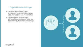 Targeted Traveler Messages
• Through automation, have
travelers only receive information
about areas they are interested in.
• Travelers gain an enhanced
personal experience and keep you
top of mind when they look to buy!
 