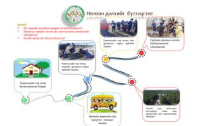 Travel | PPT