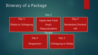 Itinerary of a Package
Day-1
Dhaka to Chittagong
Day-2
Kaptai lake,Tribal
king’s
Palace,Buddhist
Temple
Day-3
Bandarban,Chimbuk
Hill
Day-4
Khagrachari
Day-5
Chittagong to Dhaka
 