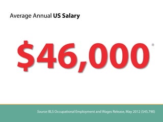 Travel Agent Salaries: Do they Reflect Reality? PPT