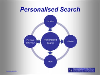 Personalised Search
                                  Location




                    Previous    Personalised
                                               Device
                    Behaviour     Search




                                    How



Travel Agent SEO
 