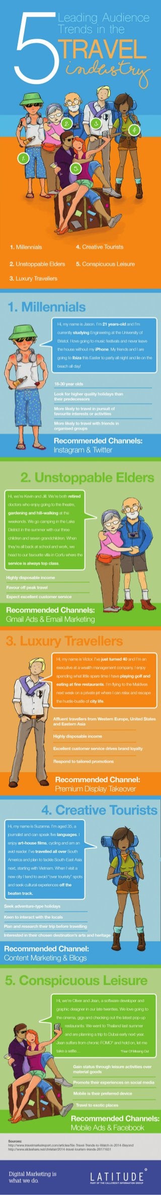 5 Leading Audience Trends in the Travel Industry [Infographic]