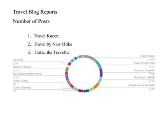Travel blog-reports | PPT | Free Download
