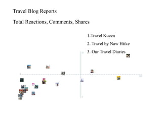 Travel blog-reports | PPT | Free Download