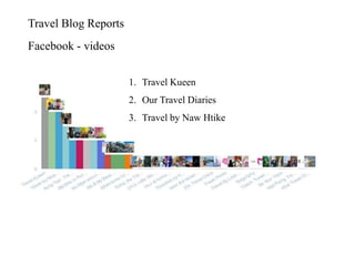 Travel blog-reports | PPT | Free Download