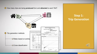 Introduction to Travel Demand Modeling r | PDF