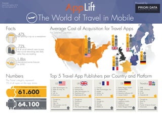 The World of Travel in Mobile