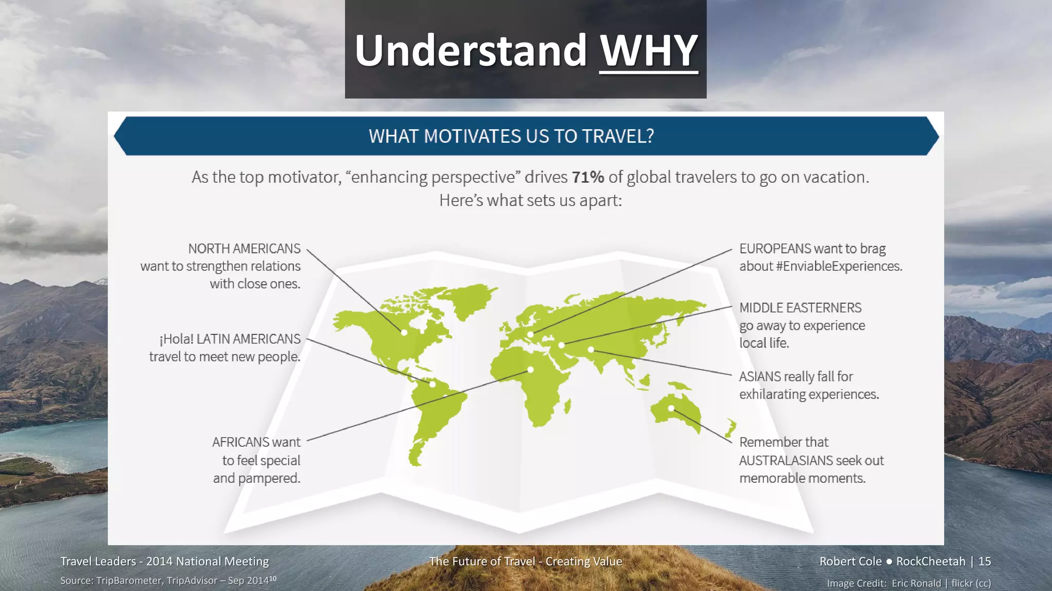 Understand WHY
Travel Leaders - 2014 National Meeting The Future of Travel - Creating Value Robert Cole ● RockCheetah | 15
Image Credit: Eric Ronald | flickr (cc)Source: TripBarometer, TripAdvisor – Sep 201410
 
