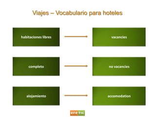 Viajes – Vocabulario para hoteles<br />habitaciones libres<br />vacancies<br />completo<br />no vacancies<br />alojamiento...