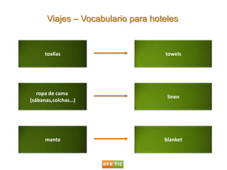 Viajes – Vocabulario para hoteles<br />toallas<br />towels<br />ropa de cama <br />(sábanas,colchas…)<br />linen<br />mant...