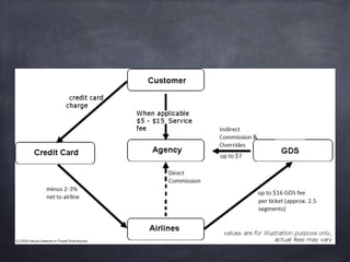 Travel 101 - On Distribution